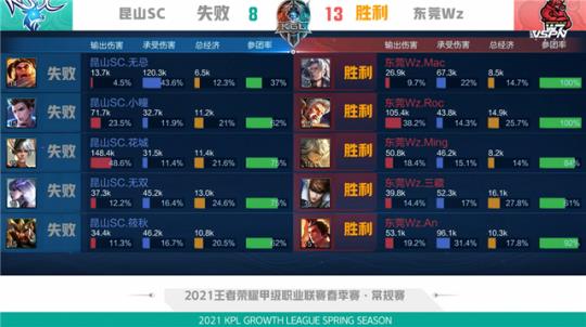 罗德曼的影 罗德曼的影